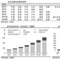 推薦！2018年全球光伏市場(chǎng)分析