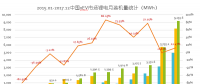 真鋰研究：2017年動力電池裝機33.55GWh，12月9.19GWh