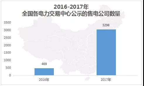 中國(guó)電力市場(chǎng)交易報(bào)告:1月新增售電公司128家 萬億市場(chǎng)背后迎來發(fā)展瓶頸