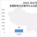 中國(guó)電力市場(chǎng)交易報(bào)告：1月新增售電公司128家 萬(wàn)億市場(chǎng)背后迎來發(fā)展瓶頸