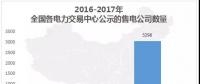 中國(guó)電力市場(chǎng)交易報(bào)告：1月新增售電公司128家 萬(wàn)億市場(chǎng)背后迎來發(fā)展瓶頸