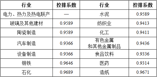 湖北省2017年碳排放權(quán)配額分配方案：電力、熱力及熱電聯(lián)產(chǎn)行業(yè)采用標(biāo)桿法