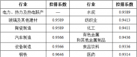 湖北省2017年碳排放權(quán)配額分配方案：電力、熱力及熱電聯(lián)產(chǎn)行業(yè)采用標桿法