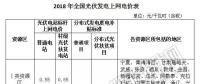 補(bǔ)貼下降 如何保證分布式光伏項(xiàng)目的投資收益率？