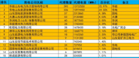 盤(pán)點(diǎn)山東電力市場(chǎng)：2+n的市場(chǎng)格局下獨(dú)立售電公司的生存之道