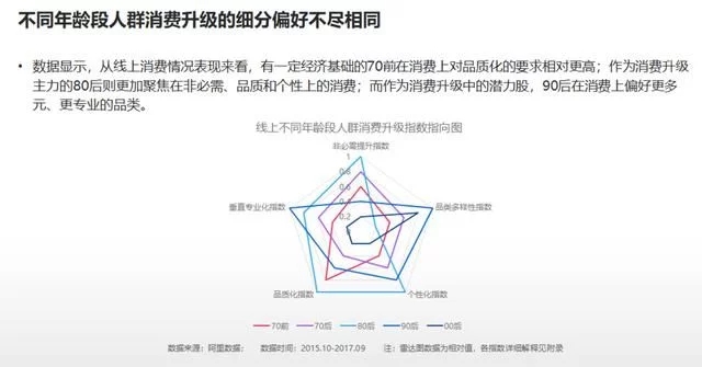 2018年電商大數(shù)據(jù)報(bào)告，看看你能做些什么
