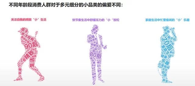2018年電商大數(shù)據(jù)報(bào)告，看看你能做些什么