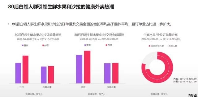 2018年電商大數(shù)據(jù)報(bào)告，看看你能做些什么
