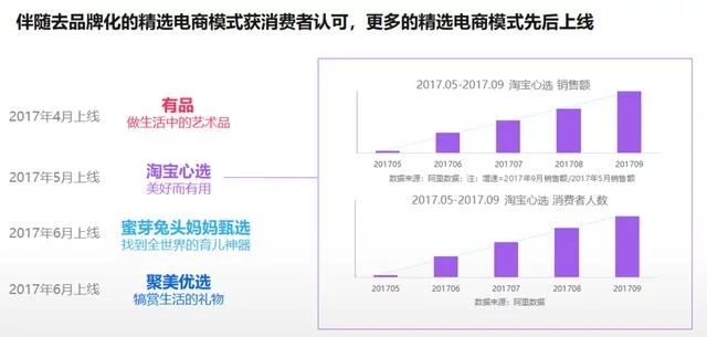 2018年電商大數(shù)據(jù)報(bào)告，看看你能做些什么