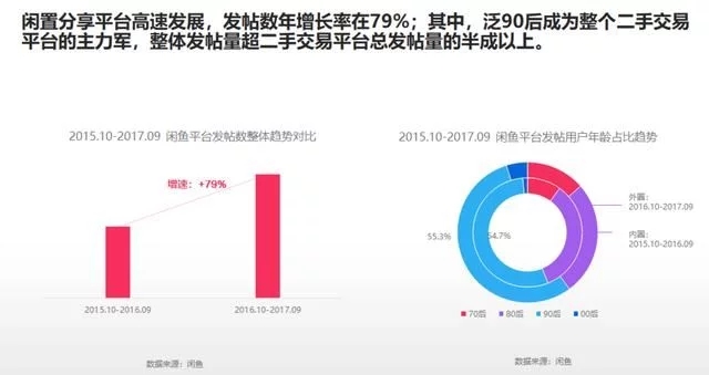 2018年電商大數(shù)據(jù)報(bào)告，看看你能做些什么