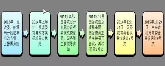 為什么要對(duì)電改充滿信心？