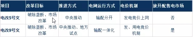 為什么要對(duì)電改充滿信心？