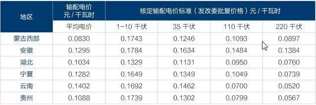 為什么要對(duì)電改充滿信心？