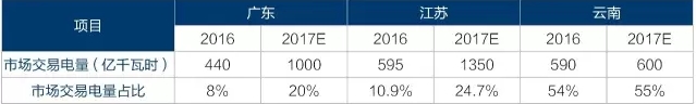 為什么要對(duì)電改充滿信心？