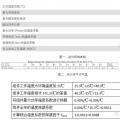【深度解析】為什么光伏電站發(fā)電量達不到理論值？