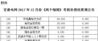 2017年12月份甘肅電網(wǎng)“兩個細則”考核補償結(jié)果預公告（光伏）