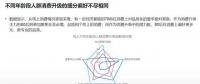 2018年電商大數(shù)據(jù)報告，看看你能做些什么