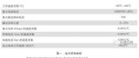 【深度解析】為什么光伏電站發(fā)電量達(dá)不到理論值？