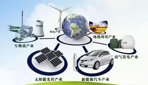 能源互聯(lián)網(wǎng)--光伏發(fā)電！