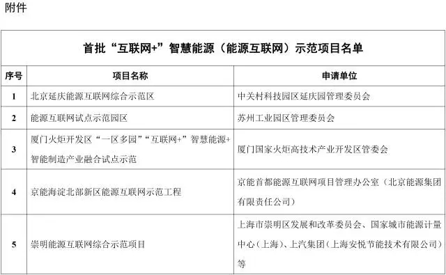 能源互聯(lián)網(wǎng)來了!能源局公布首批55個(gè)示范項(xiàng)目，2點(diǎn)變化值得關(guān)注