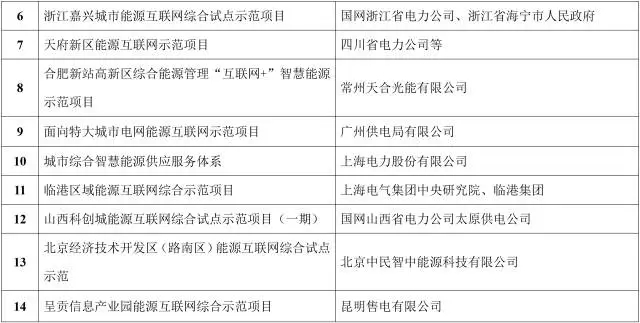 能源互聯(lián)網(wǎng)來了!能源局公布首批55個(gè)示范項(xiàng)目，2點(diǎn)變化值得關(guān)注