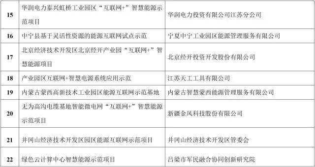 能源互聯(lián)網(wǎng)來了!能源局公布首批55個(gè)示范項(xiàng)目，2點(diǎn)變化值得關(guān)注