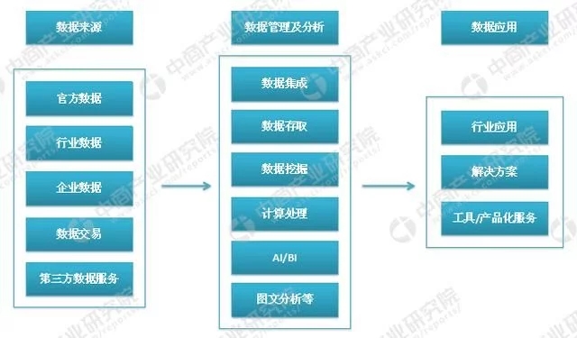 大數(shù)據(jù)云計(jì)算熱度不減 大數(shù)據(jù)產(chǎn)業(yè)鏈及企業(yè)有哪些？