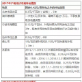 光伏年發(fā)電量首超1000億千瓦時(shí)， 分布式光伏能否成為撬動產(chǎn)業(yè)新支點(diǎn)？