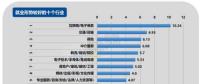 2017年第四季度就業(yè)形勢(shì)較差的十個(gè)行業(yè)：電氣、電力、水利排第三