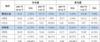 華能國(guó)際2017年風(fēng)電發(fā)電量75.94億千瓦時(shí) 同比增長(zhǎng)96.33%