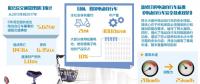 堵住兩大漏洞電動自行車更穩(wěn)當(dāng) —新修訂的行業(yè)標準《電動自行車安全技術(shù)規(guī)范》對外公示