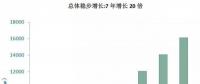 海上風電大盤點：7年增長20倍，國家能投、三峽、中廣核位居前三