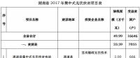 共49.99萬kw！湖南省公示2017年集中式光伏扶貧項(xiàng)目