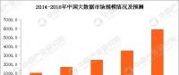 大數(shù)據(jù)云計算熱度不減 大數(shù)據(jù)產(chǎn)業(yè)鏈及企業(yè)有哪些？