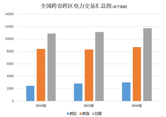 大云網(wǎng)電力交易分析：跨省跨區(qū)電能交易，你準(zhǔn)備好了嗎？