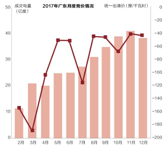沒(méi)有贏家的戰(zhàn)爭(zhēng)？廣東售電批零倒掛調(diào)查