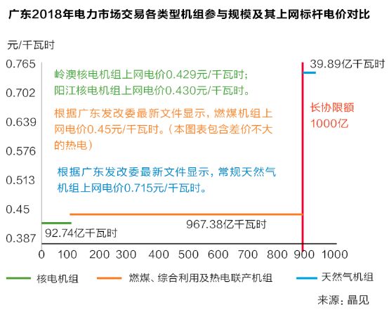 沒(méi)有贏家的戰(zhàn)爭(zhēng)？廣東售電批零倒掛調(diào)查