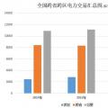 大云網(wǎng)電力交易分析：跨省跨區(qū)電力交易，你準(zhǔn)備好了嗎？