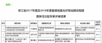 42個(gè)項(xiàng)目！浙江2017及2018年地面光伏電站指標(biāo)評審結(jié)果公示
