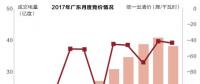 沒有贏家的戰(zhàn)爭？廣東售電批零倒掛調(diào)查