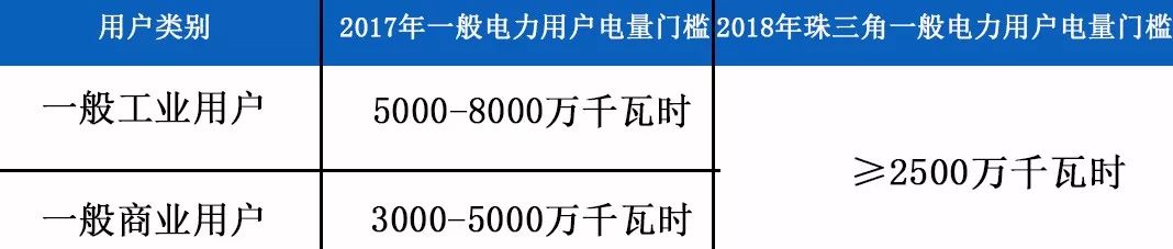 用戶造假，除了退出處理，我們還需關(guān)注什么？