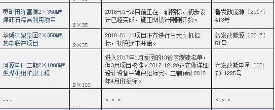 2016、2017核準(zhǔn)煤電項(xiàng)目數(shù)量下降，項(xiàng)目進(jìn)度差異較大