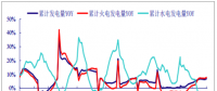 2017年中國電力行業(yè)發(fā)電量增速、營業(yè)收入、毛利率、凈利率分析