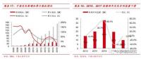  裝機(jī)底部已現(xiàn) 2018年風(fēng)電新增裝機(jī)或?qū)⒂瓉?lái)反轉(zhuǎn)！