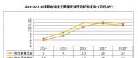2018年鋰、鎳、鈷的價格走勢前瞻