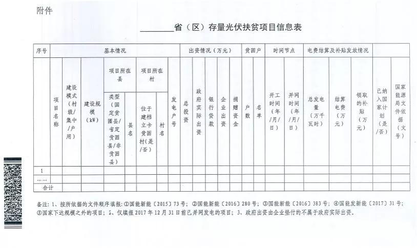 截止日期1月22日， 國家能源局、國務(wù)院扶貧辦關(guān)于請上報光伏扶貧項目有關(guān)信息的通知