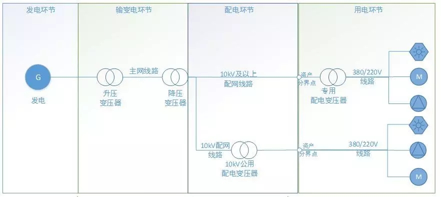 配電運(yùn)維如何利用能源大數(shù)據(jù)實(shí)現(xiàn)更好服務(wù)？