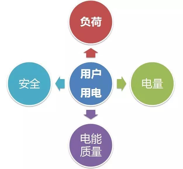配電運(yùn)維如何利用能源大數(shù)據(jù)實(shí)現(xiàn)更好服務(wù)？
