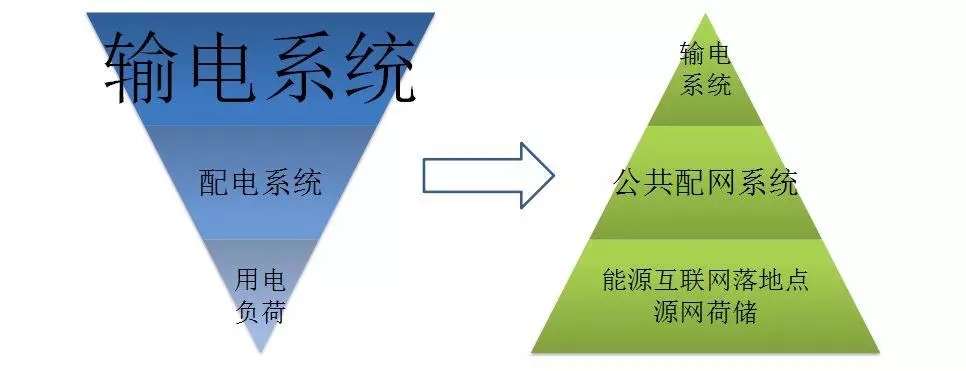 配電運(yùn)維如何利用能源大數(shù)據(jù)實(shí)現(xiàn)更好服務(wù)？