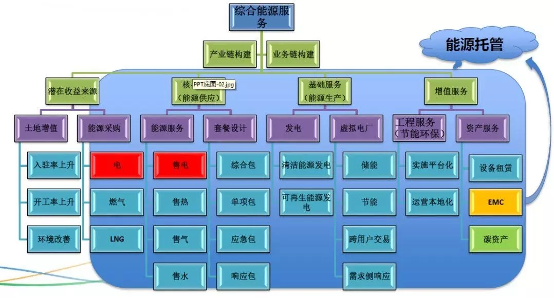 配電運(yùn)維如何利用能源大數(shù)據(jù)實(shí)現(xiàn)更好服務(wù)？